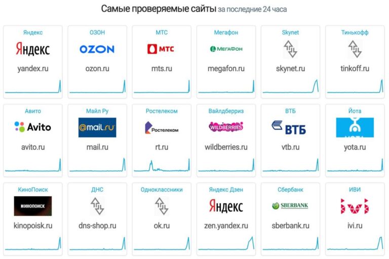 Минцифры РФ: В ближайшее время доступ к сайтам в зоне .RU будет восстановлен