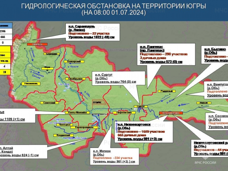 Пик половодья в Югре: большая вода затопила дома по крыши