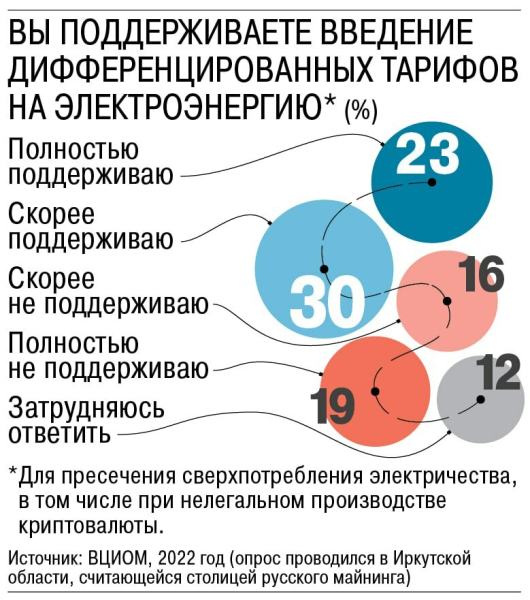 С высоких доходов возьмут больше налогов