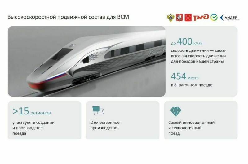 «Сапсаны» между Москвой и Петербургом исчезнут в 2028 году