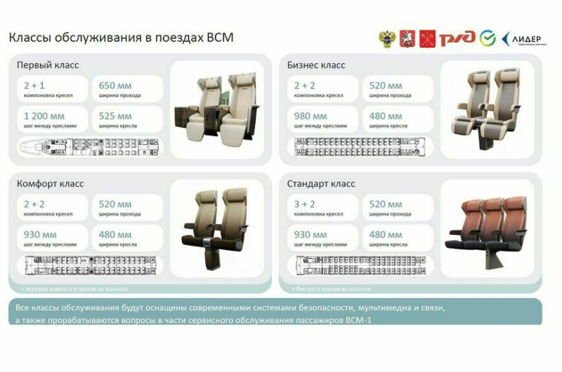 «Сапсаны» между Москвой и Петербургом исчезнут в 2028 году